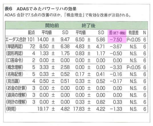 認知症　図2.jpg